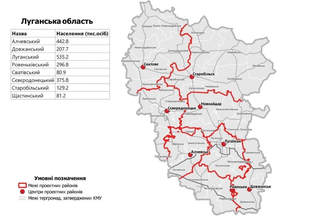 Дані по Луганській області із Державного земельного кадастру