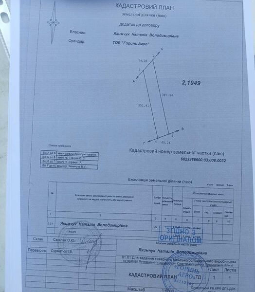 Продам земельну ділянку