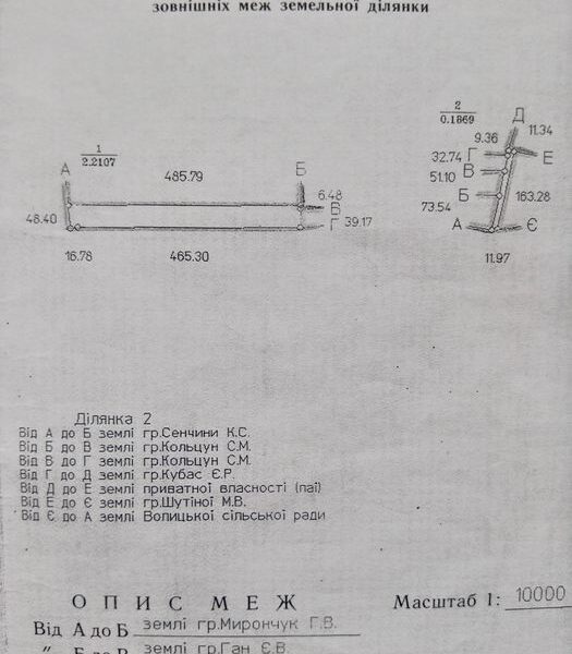 Земля сільгосп призначення