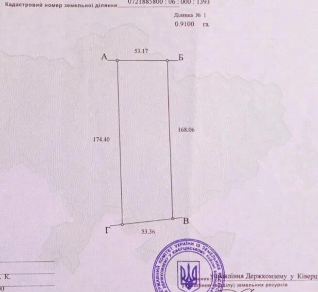 Земля сільгосп призначення